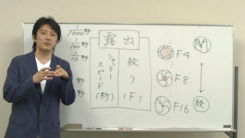 実際に教室で受講している感覚で学習できます！