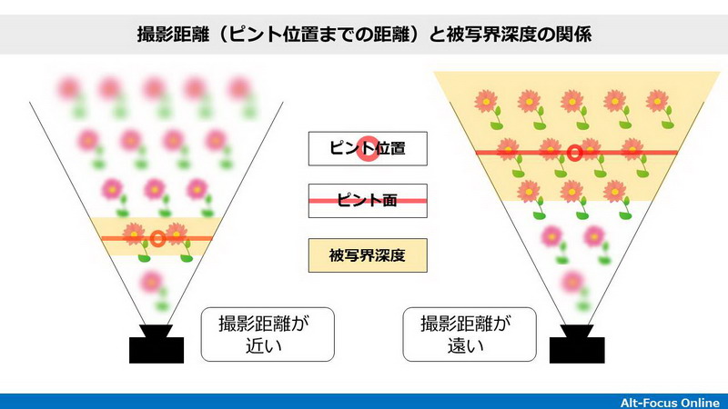 図や表でわかりやすく説明します！